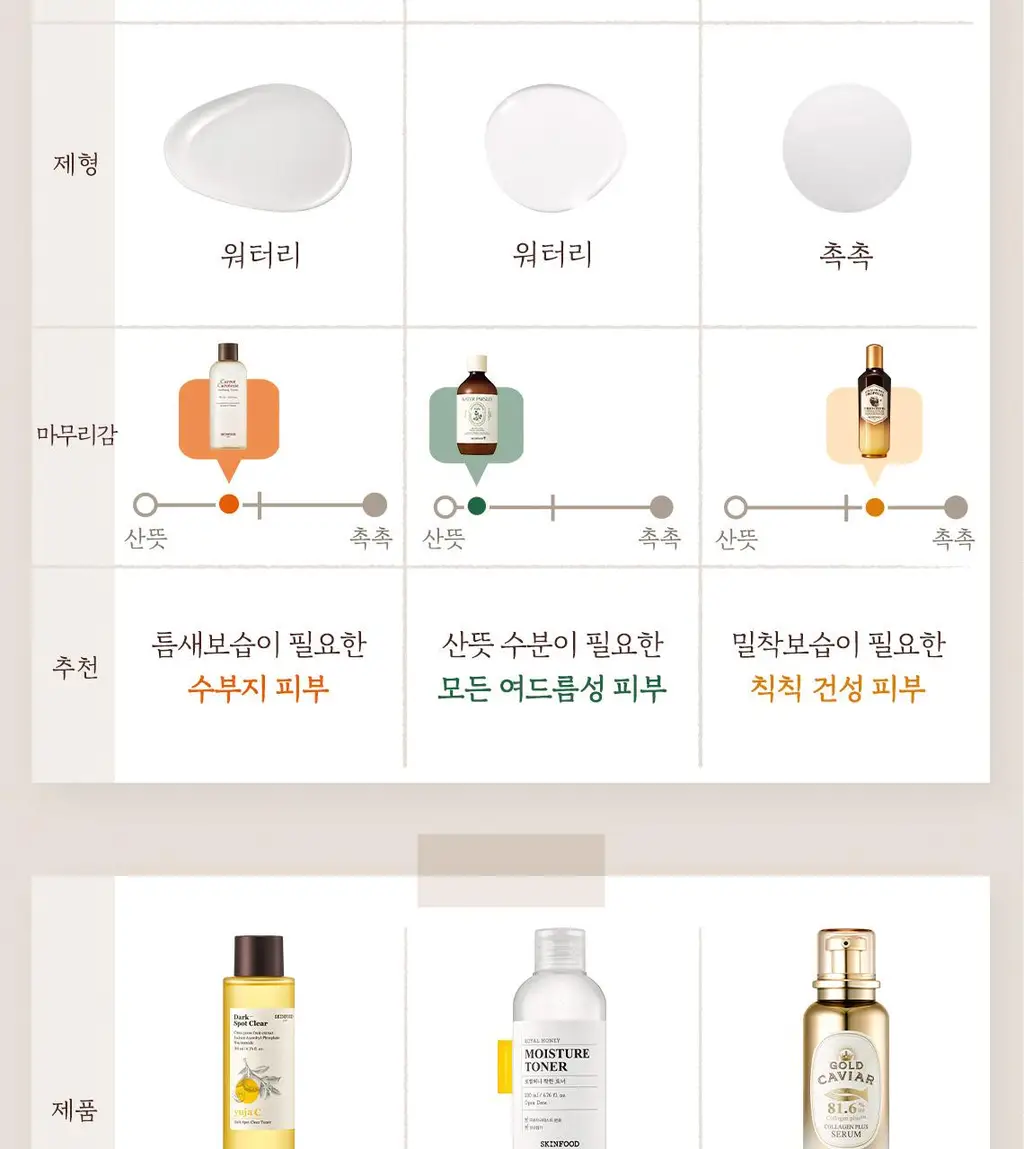 [트러블케어] 스킨푸드 미나리 토너 300ml 상세페이지 11